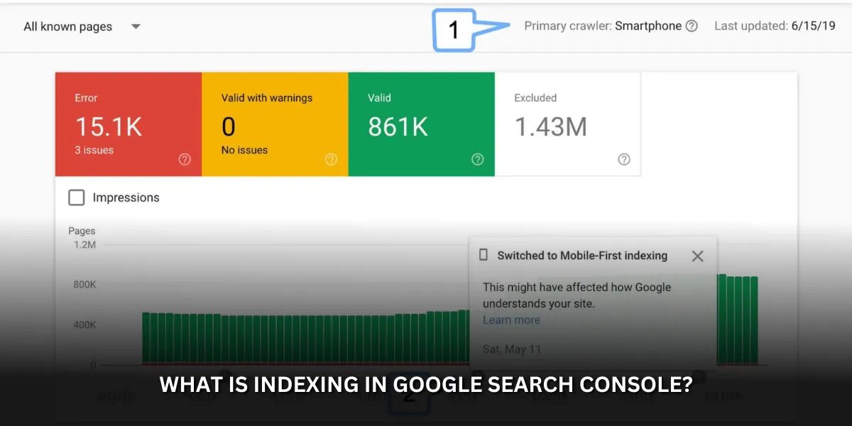 What is indexing in Google Search Console?