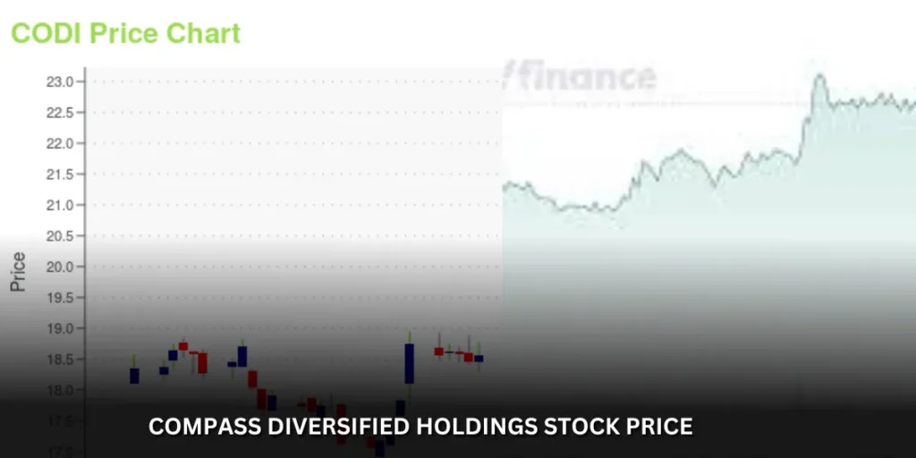 compass diversified holdings stock price