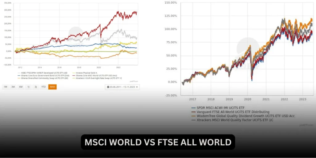 MSCI World vs FTSE All World: Which is the Better Investment?